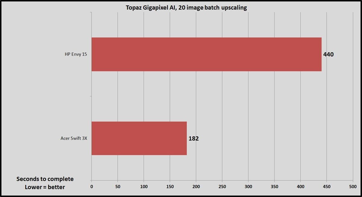 topaz gigapixel deep link