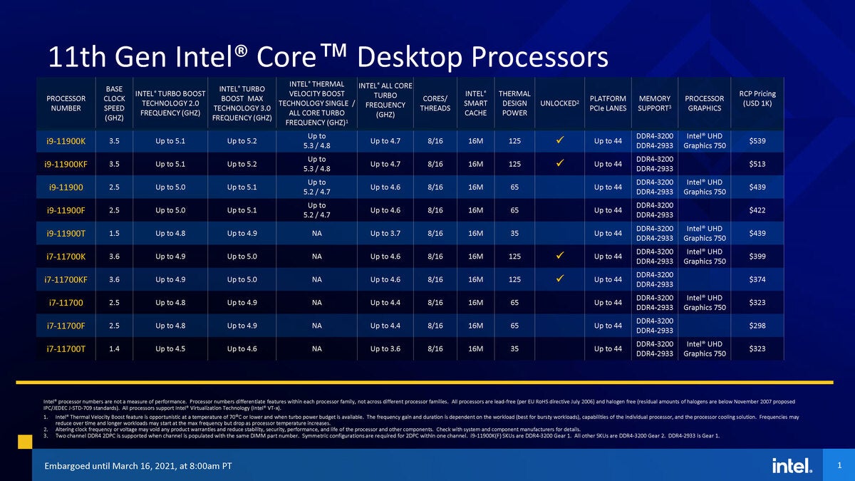 11thgenintelcore s series sku tables pricing embargoed mar 6 8am pt page 1