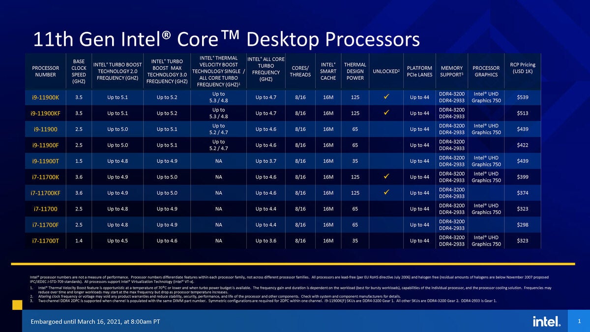 Intels New 11th Gen Rocket Lake S Cpu Everything You Need To Know Good Gear Guide Australia 5437