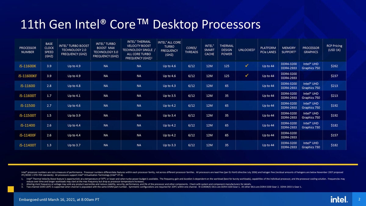 11thgenintelcore s series sku tables pricing embargoed mar 6 8am pt page 2