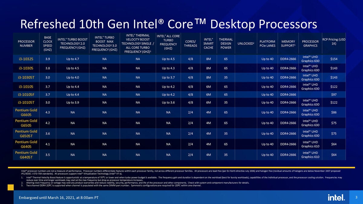 11thgenintelcore s series sku tables pricing embargoed mar 6 8am pt page 3