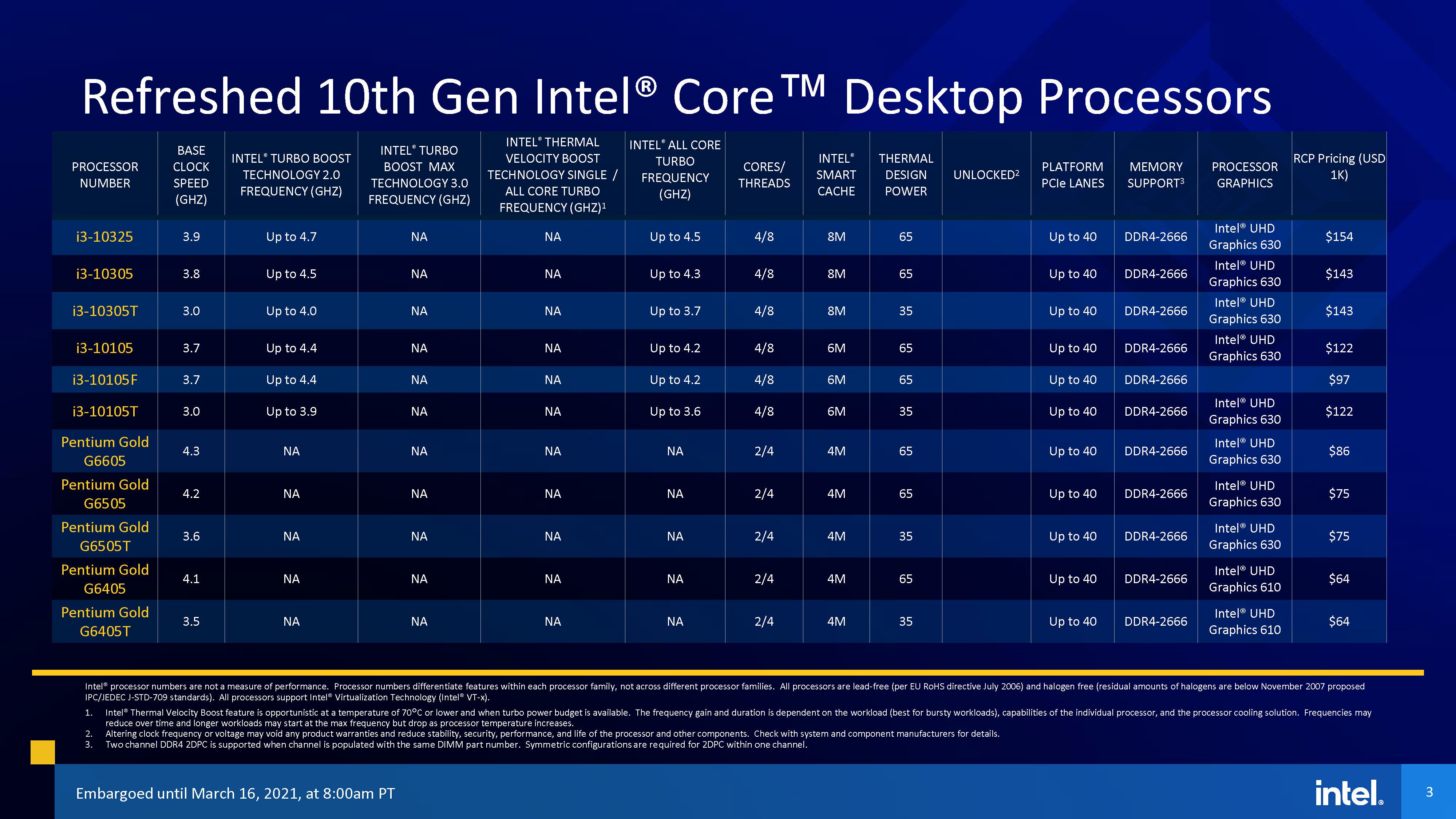 Intel's new 11th-gen Rocket Lake-S CPU: Everything you need to know ...