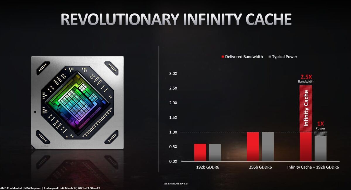 6700 xt specs infinity cache