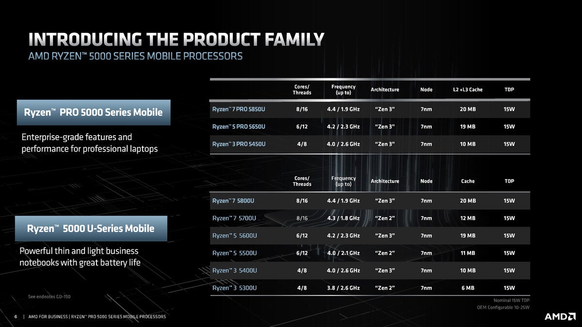 amd ryzen pro 5000 series briefing deck no water page 06