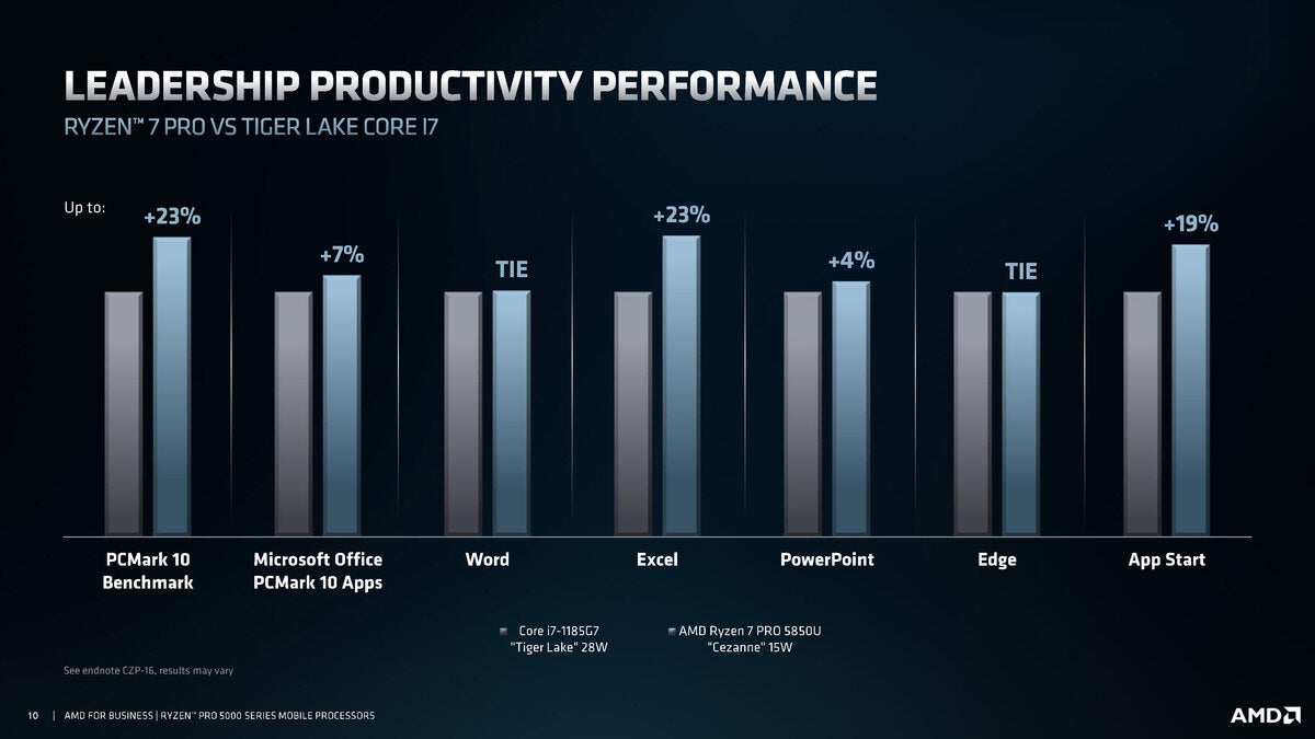 amd ryzen pro 5000 series briefing deck no water page 10