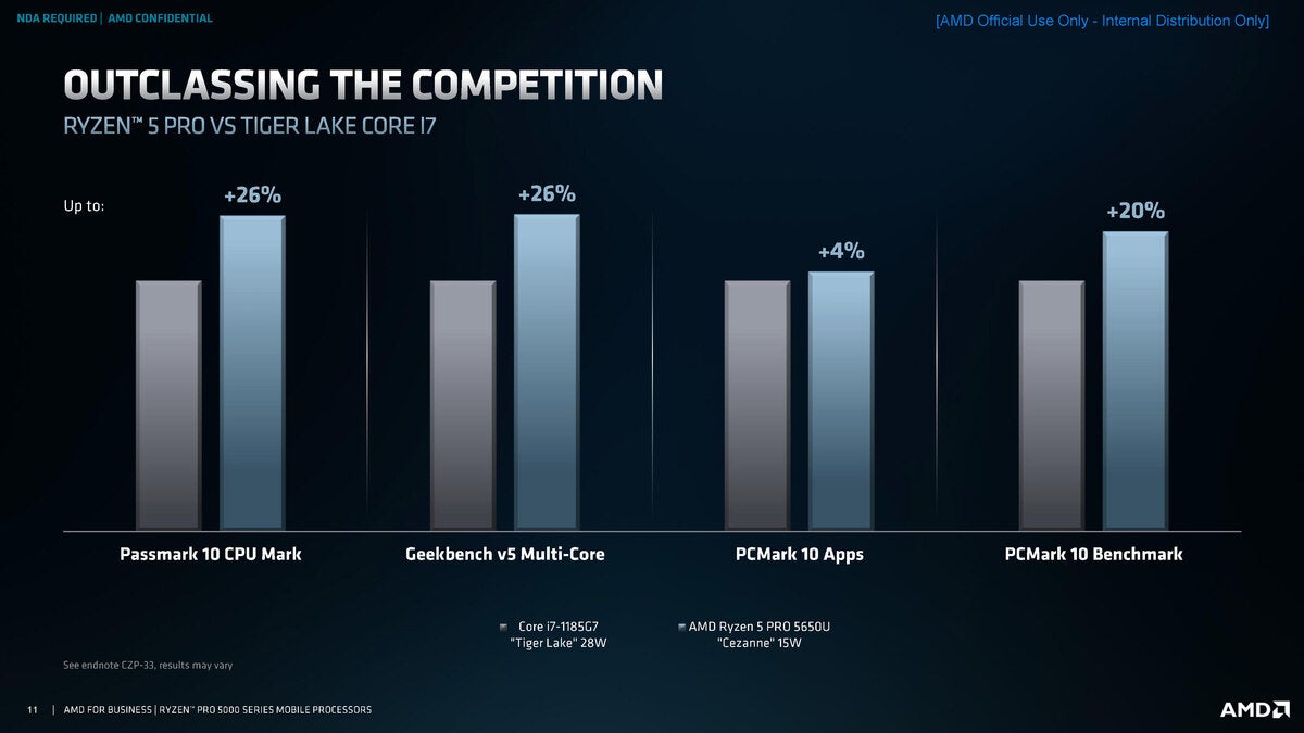 amd ryzen pro 5000 series briefing deck no water page 11