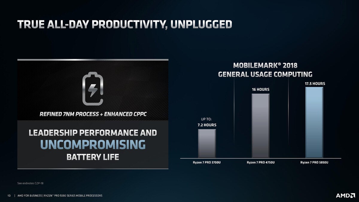 amd ryzen pro 5000 series briefing deck no water page 13