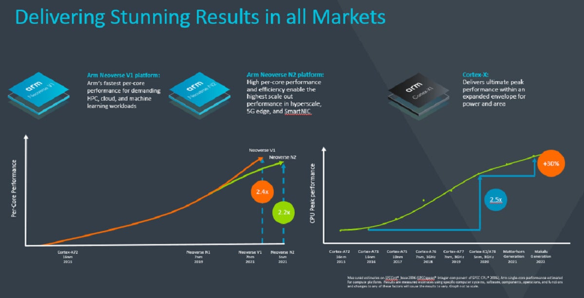 arm roadmap