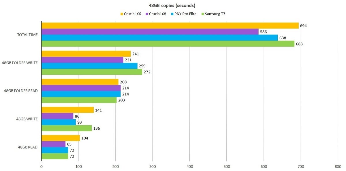 crucial x6 48gb