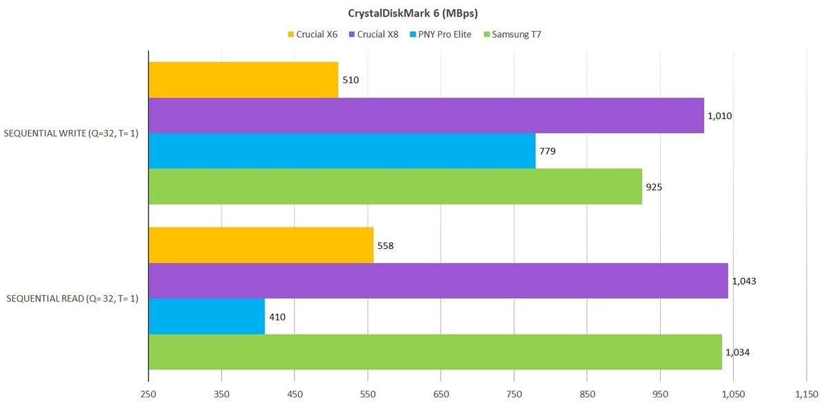 crucial x6 cdm 6b