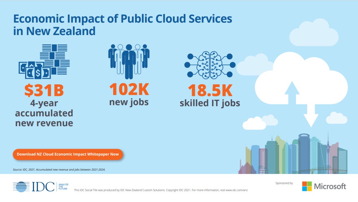 economic impact of public cloud service in nz microsoft