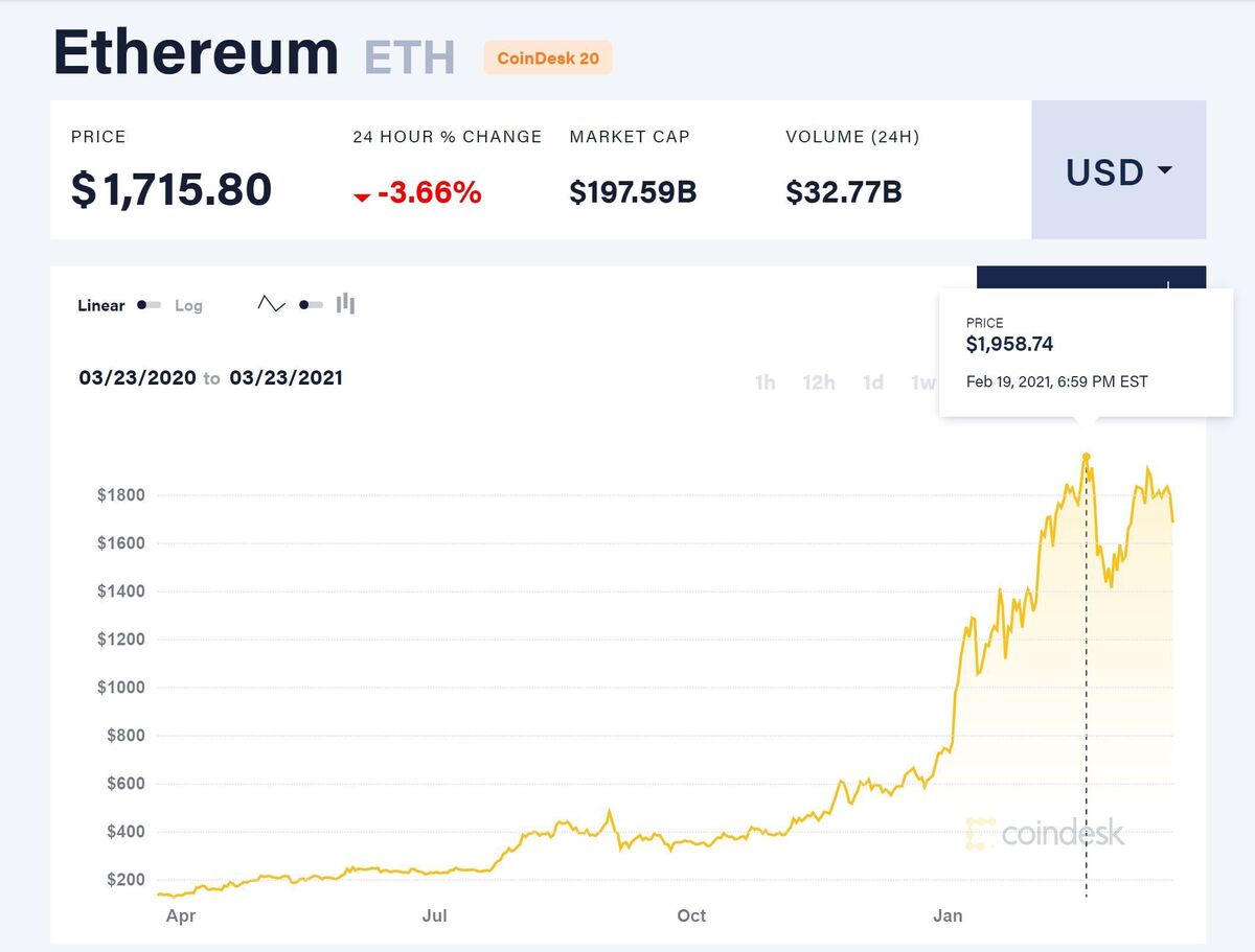 ethereum price