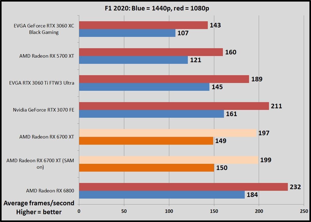 f1 2020