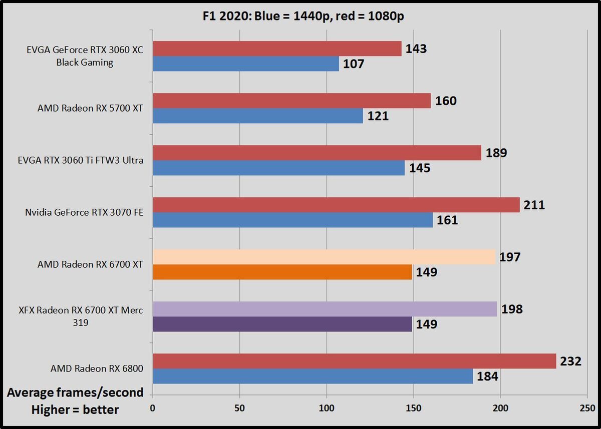 f1 2020