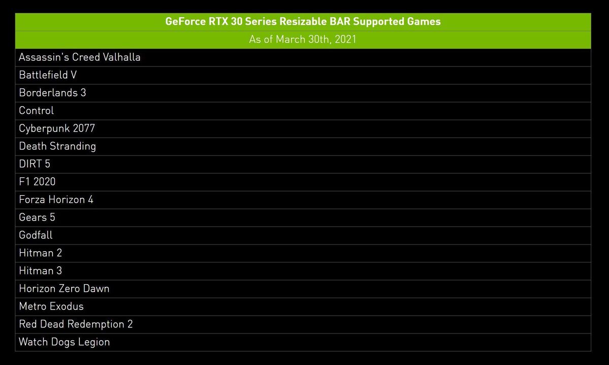 geforce rtx resizable bar