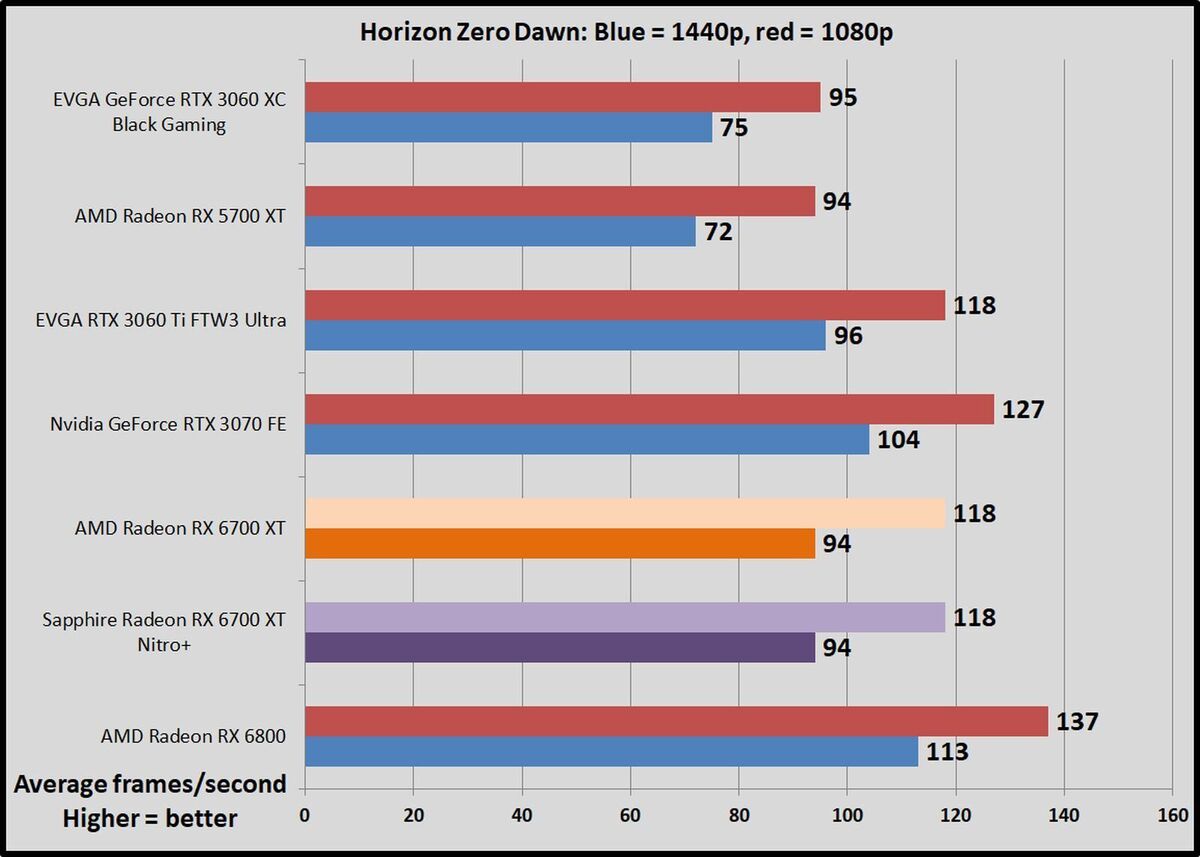 ◇海外正規品◇ NiTRO+ RADEON RX6700XT PCパーツ ust-essx.com