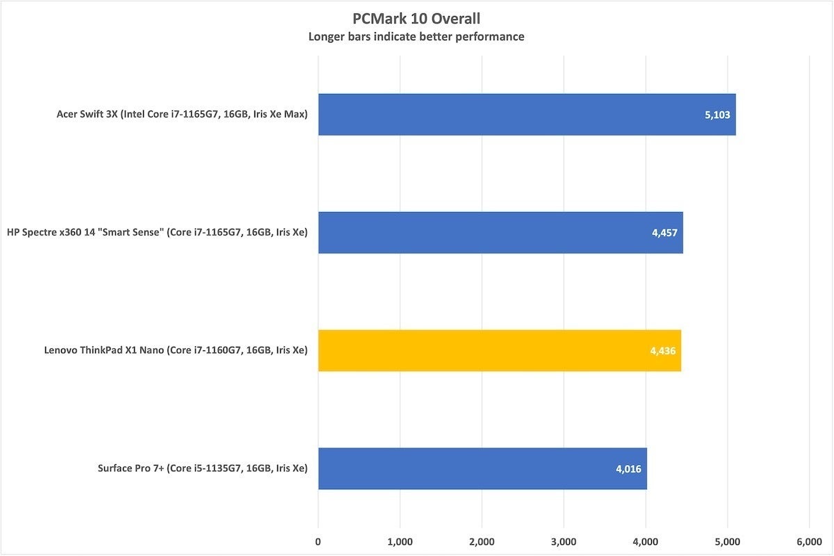 lenovo thinkpad x1 nano pcmark 10