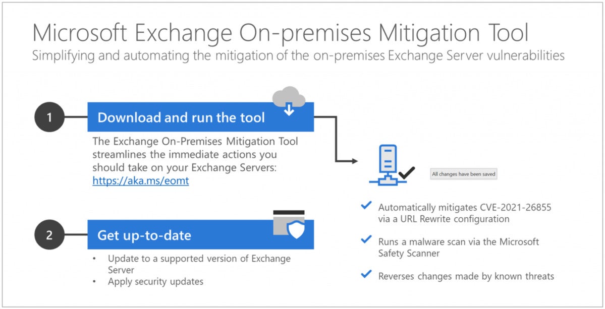 microsoft exchange on premises mitigation tool