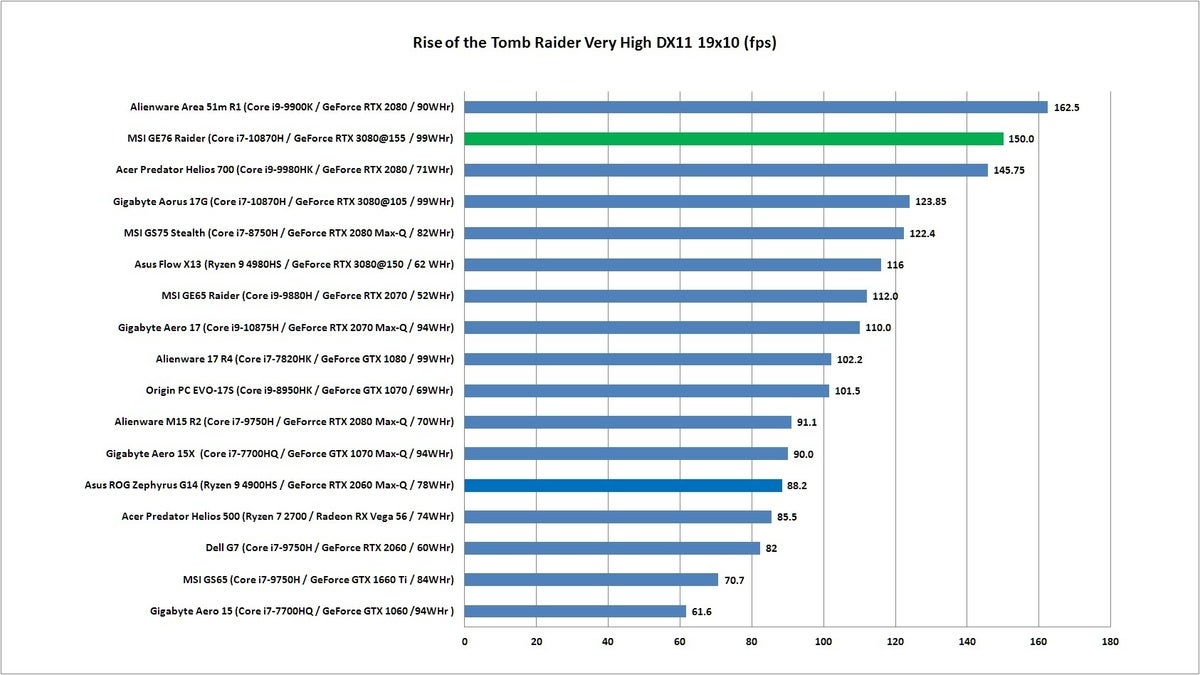 msi ge 76 3dmark rotr