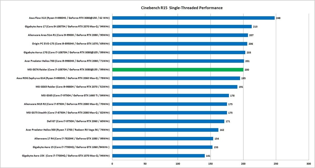 msi ge 76 cinebench r15 1t