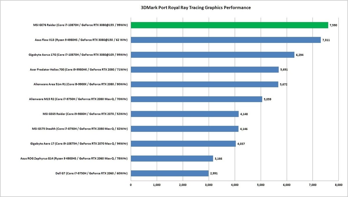 msi ge 76 port royal