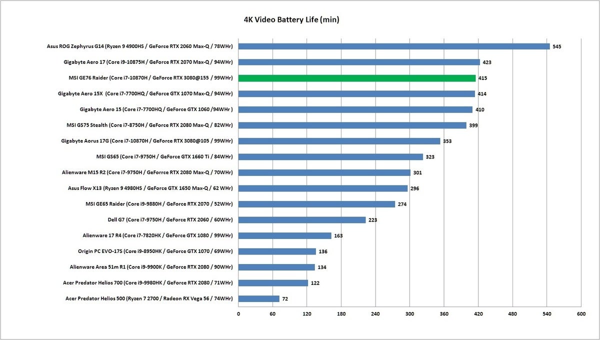 msi ge 76 video life