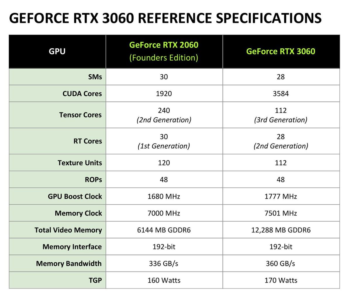 nvidia rtx 3060 reference specs