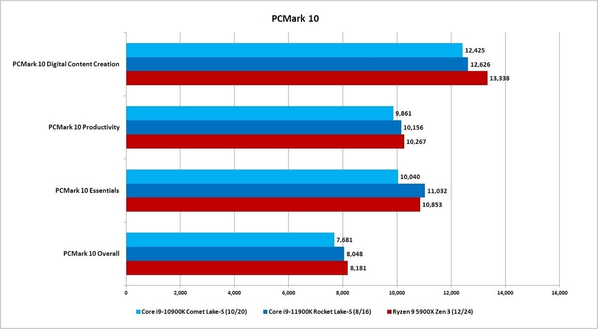 pcmark 10