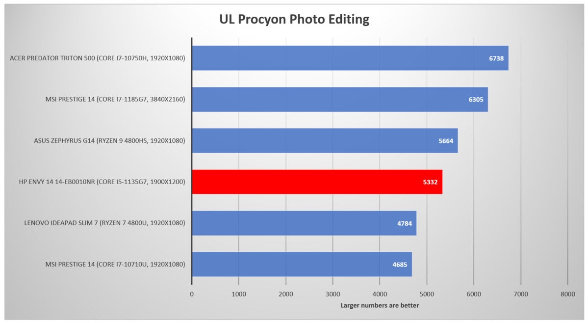 HP Envy 14 14-eb0010nr procyon photo editing