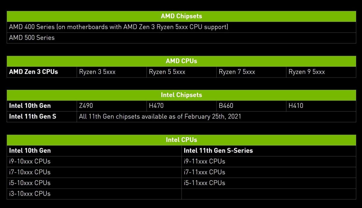 Nvidia enables Resizable BAR for all GeForce RTX 30series GPUs