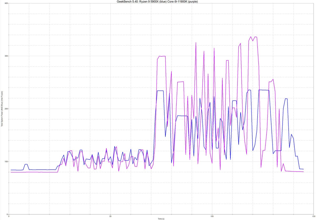 rocket lake geekbench power