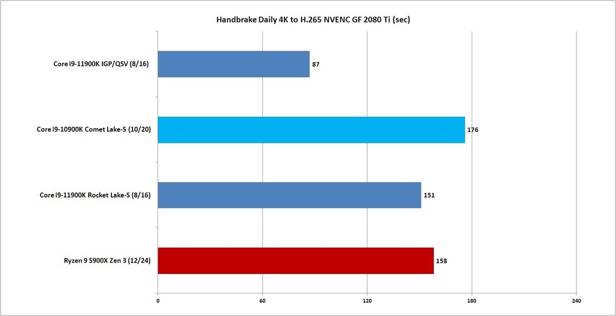 rocket lake handbrake nvenc