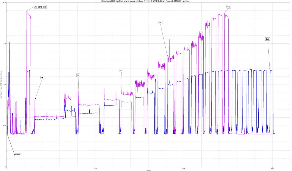 rocket lake power cinebench r20