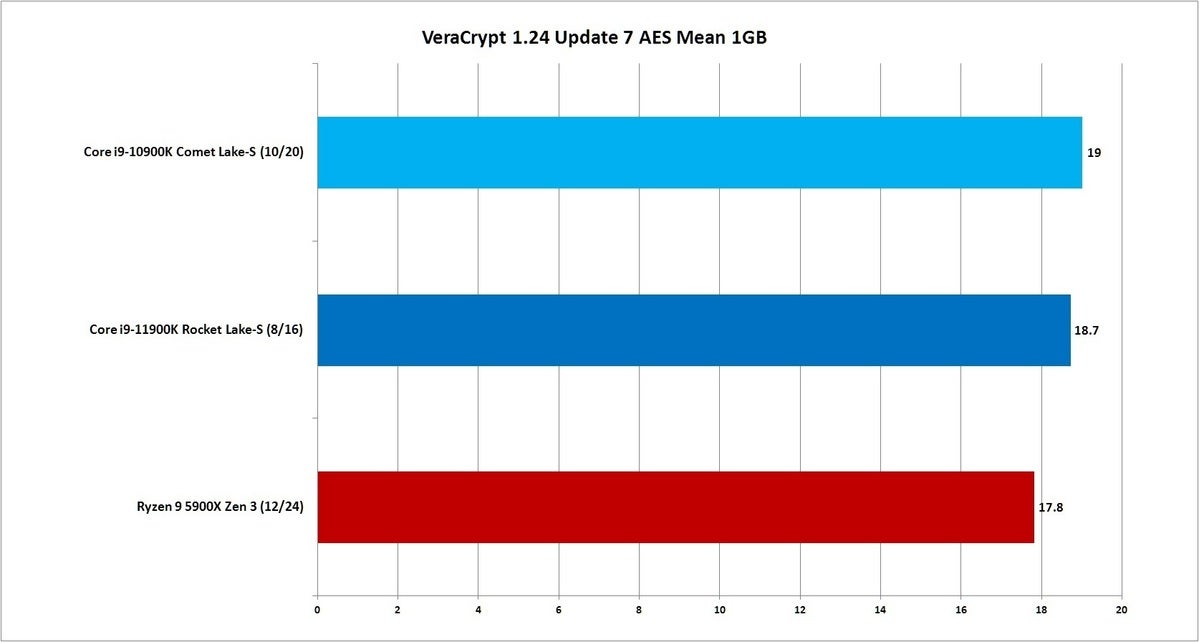 rocket lake veracrypt