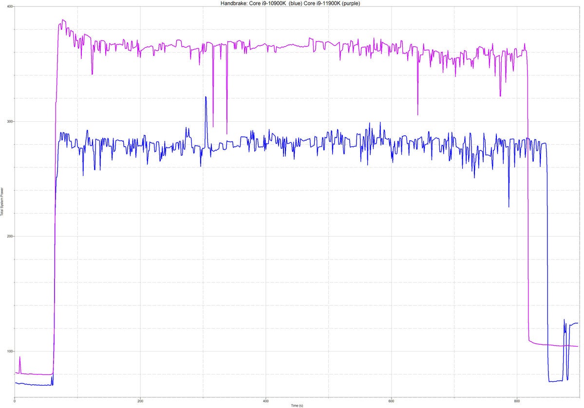 rocket lake vs comet handbrake power consumption