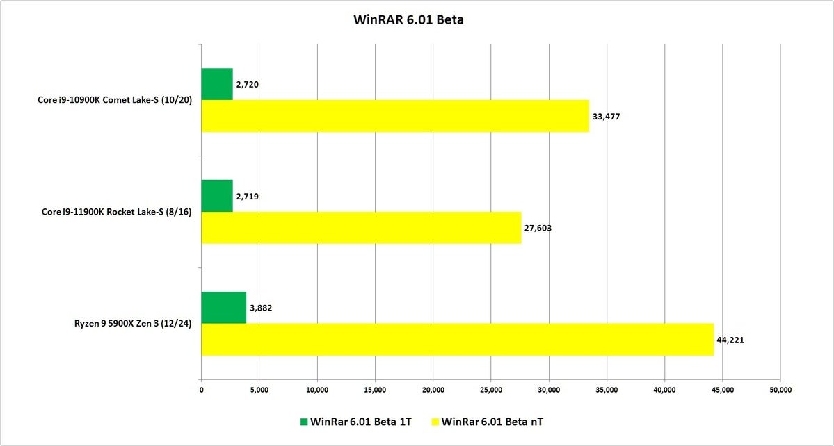 rocket lake winrar 6.01