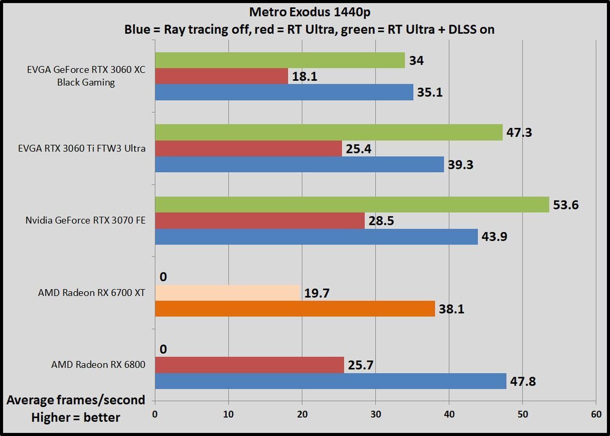 rtx metro 1440