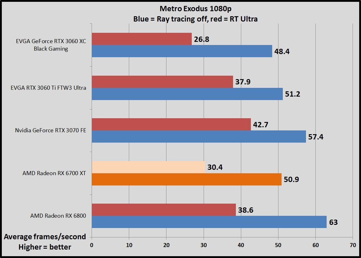 rtx metro 1440p