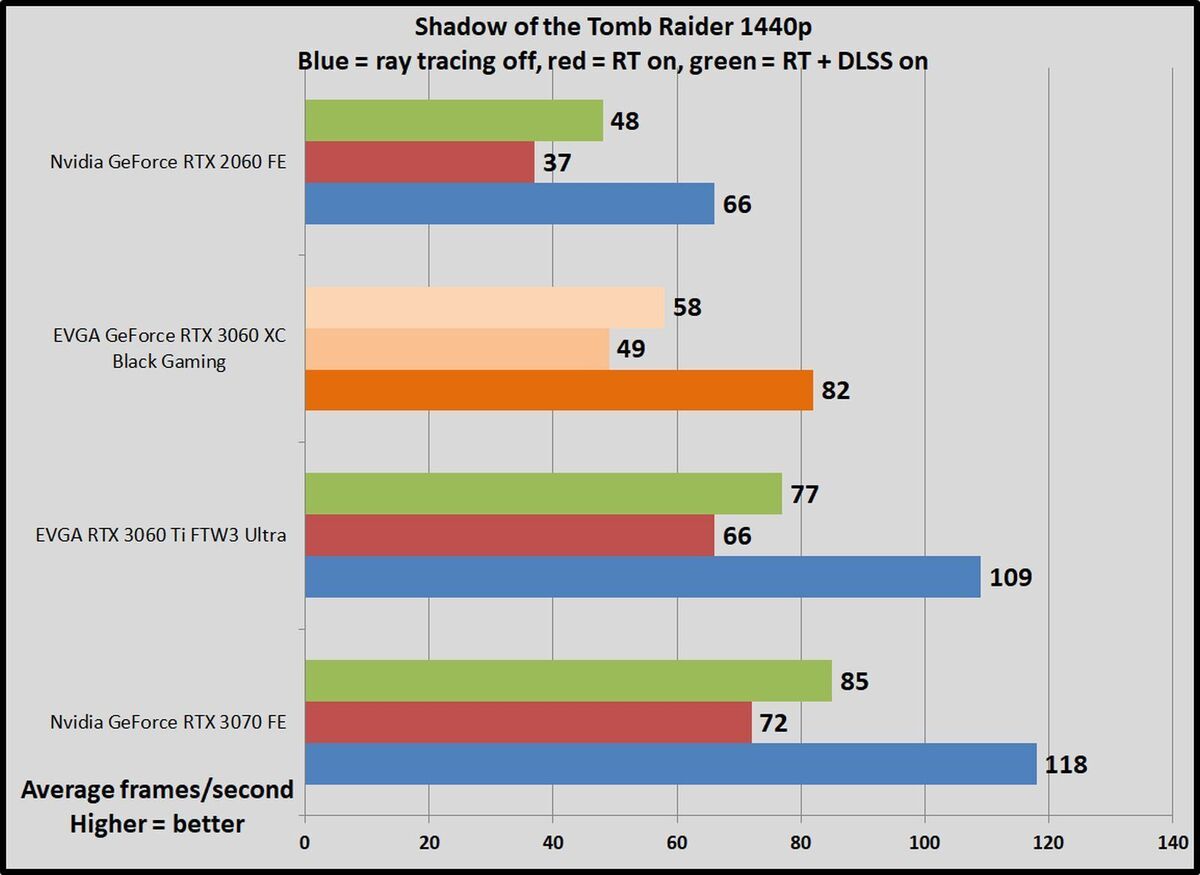 rtx sotr 1440