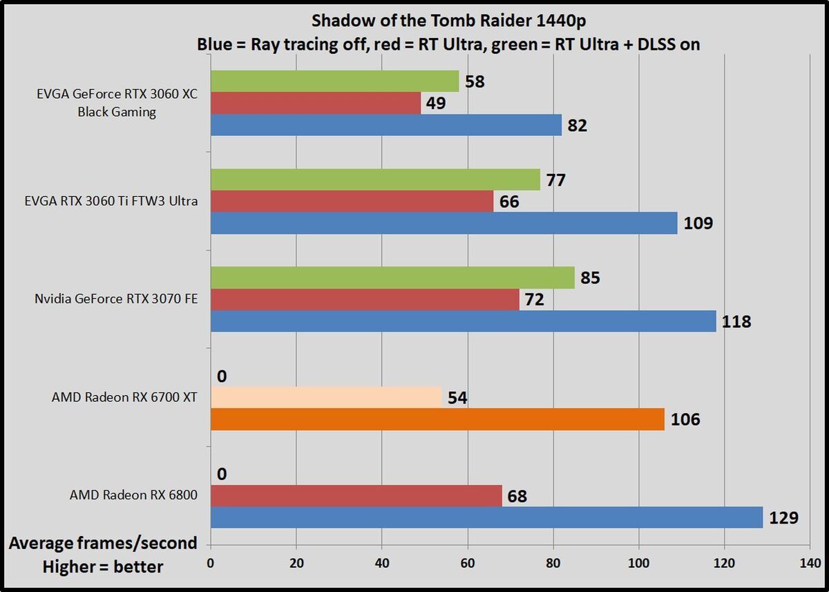 rtx sotr 1440