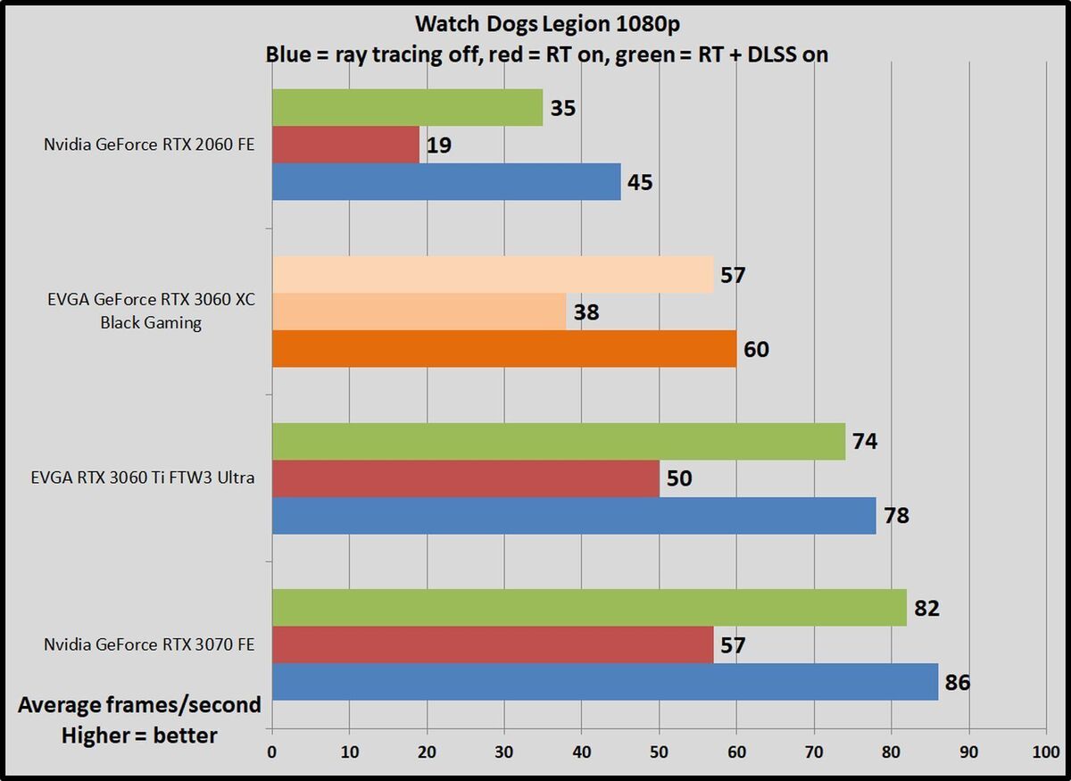 rtx wdl 1080