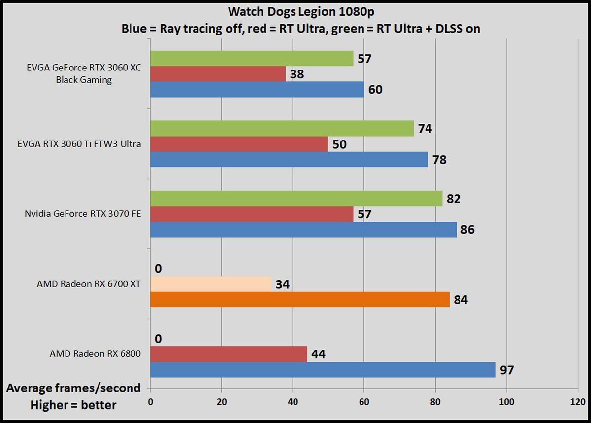 rtx wdl 1080