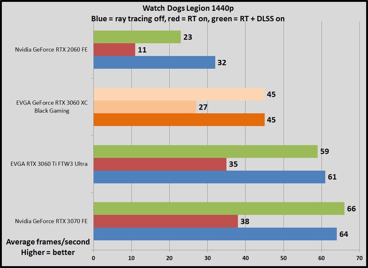 rtx wdl 1440