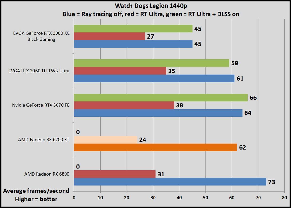 rtx wdl 1440