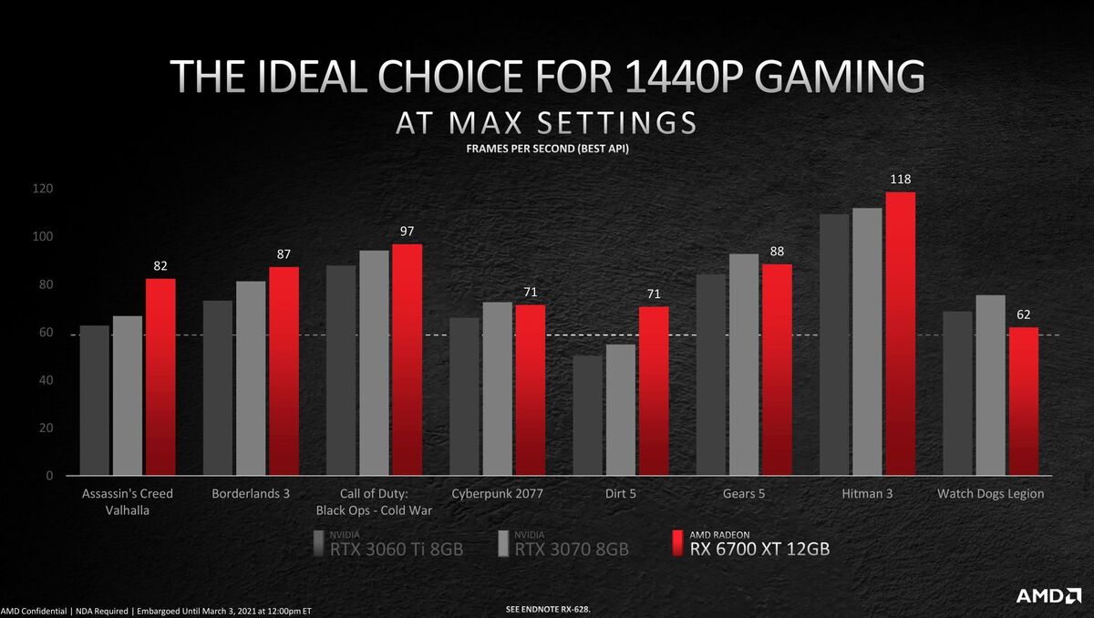 Amd S 479 Radeon Rx 6700 Xt Targets Silky Smooth 1440p Gaming Pcworld