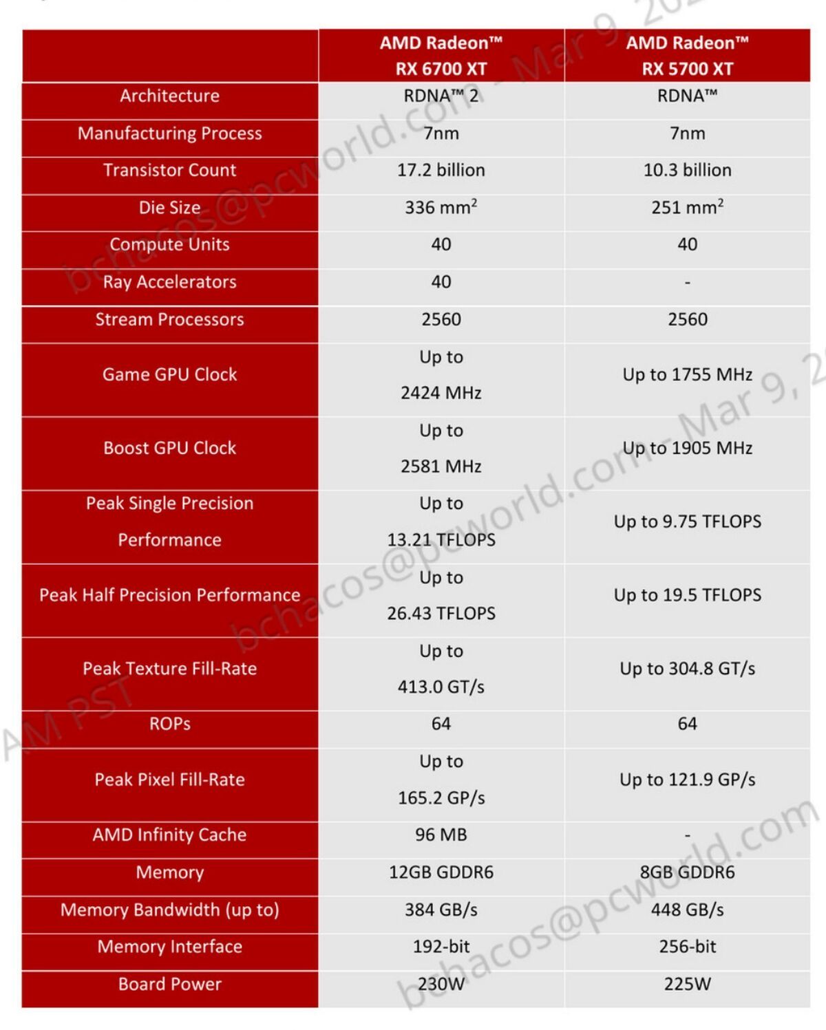 spec comparison