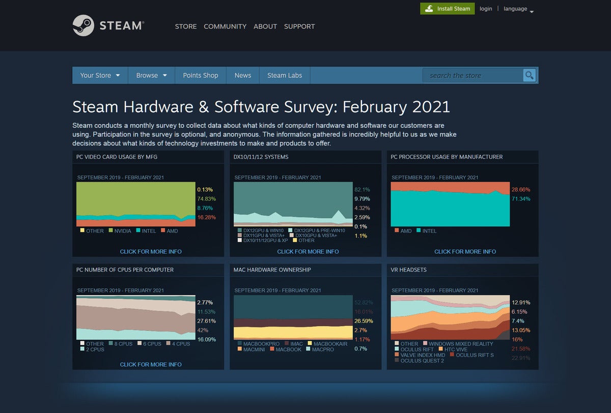 How to make your PC take the Steam Hardware Survey PCWorld