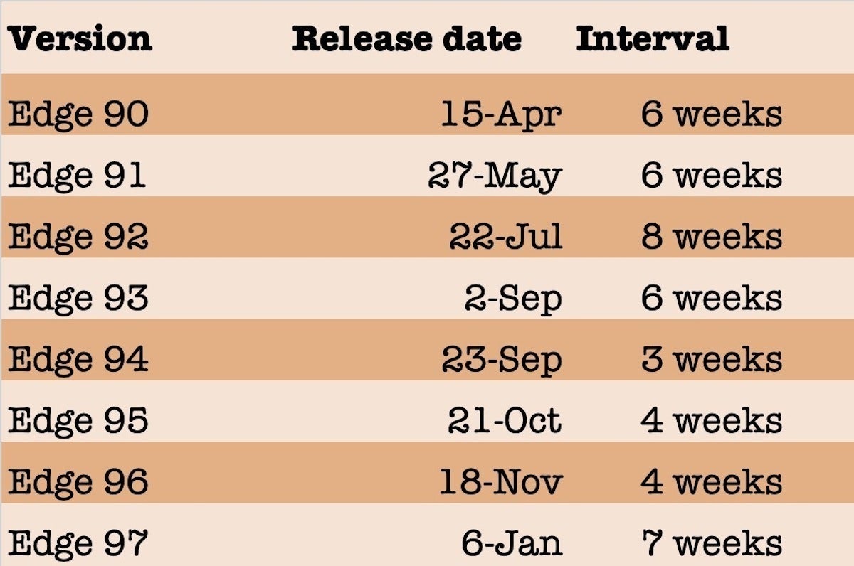 Dates De Sortie Edge