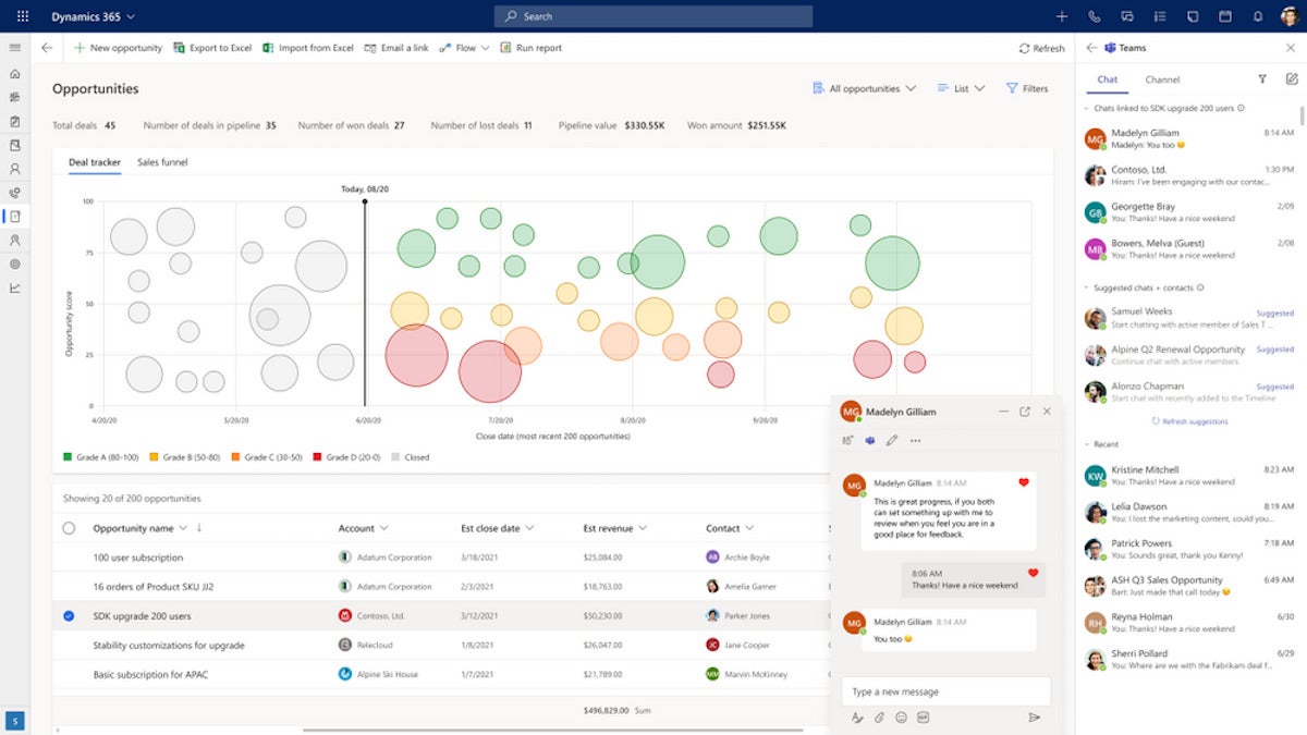 Teams and Dynamics 365 sales