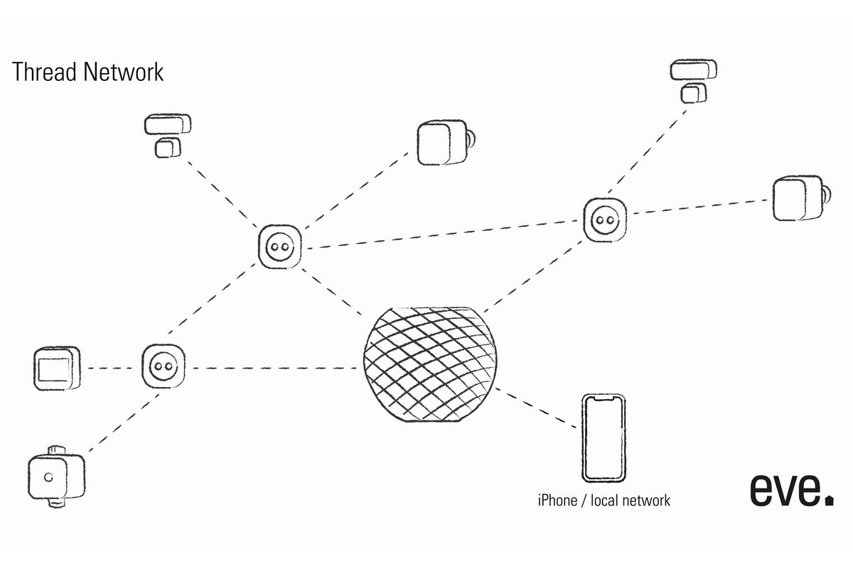 thread network deep dive 04